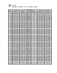 Combat Fitness Test Score Chart Download Printable Pdf Templateroller