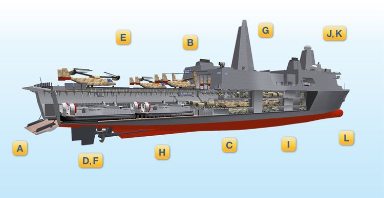 Combatindex Com Lpd 21 Uss New York