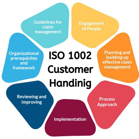 Complaint Handling System For Customers Satisfaction Iso 10002 Iso