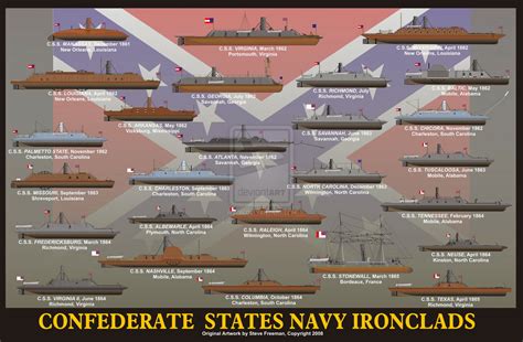 Confederate States Navy