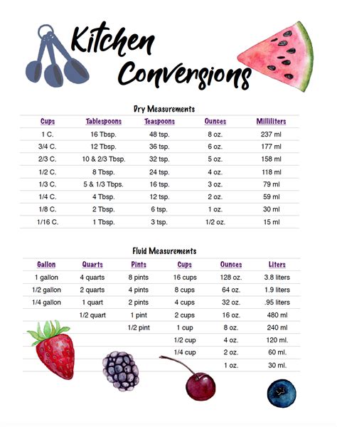 Conversion Table For Cooking Measurements