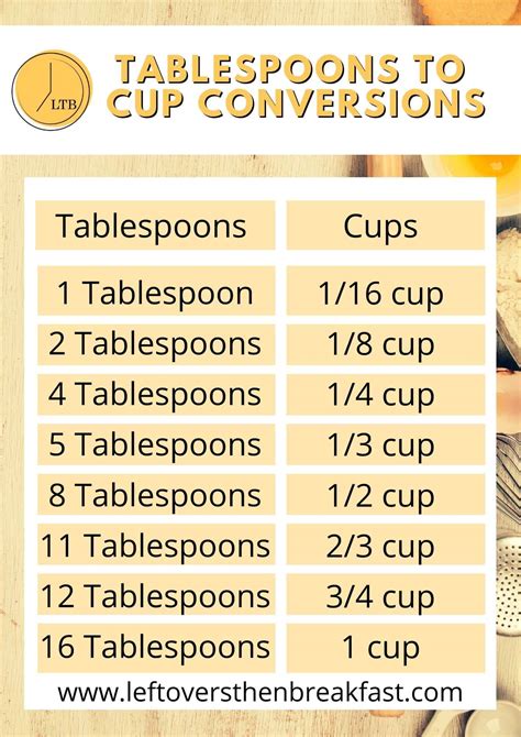 Converting Measurements: Uncover The Exact 2 Tablespoons To Ounces Ratio