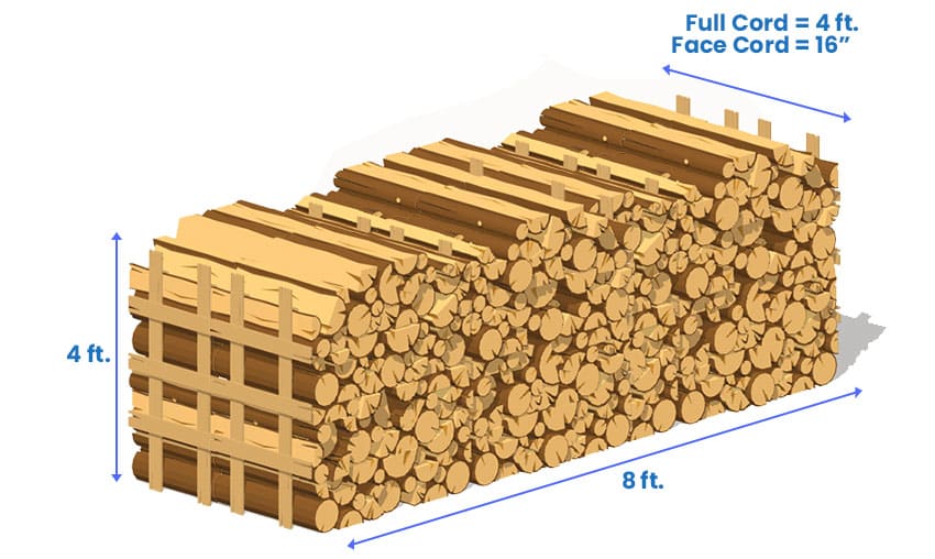 Cord Of Wood Size 1 4 1 2 Face Amp Full Dimensions Designing Idea