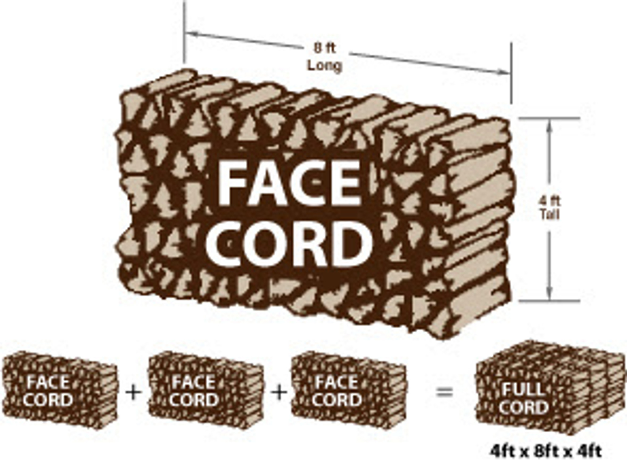 Cord Of Wood Size 1 4 1 2 Face Amp Full Dimensions