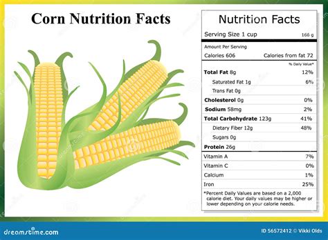 Corn Nutritional Value Per 100G This Nutrition