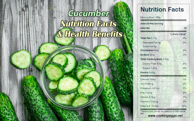 Cucumber Nutrition Facts Health Benefits Cookingeggs