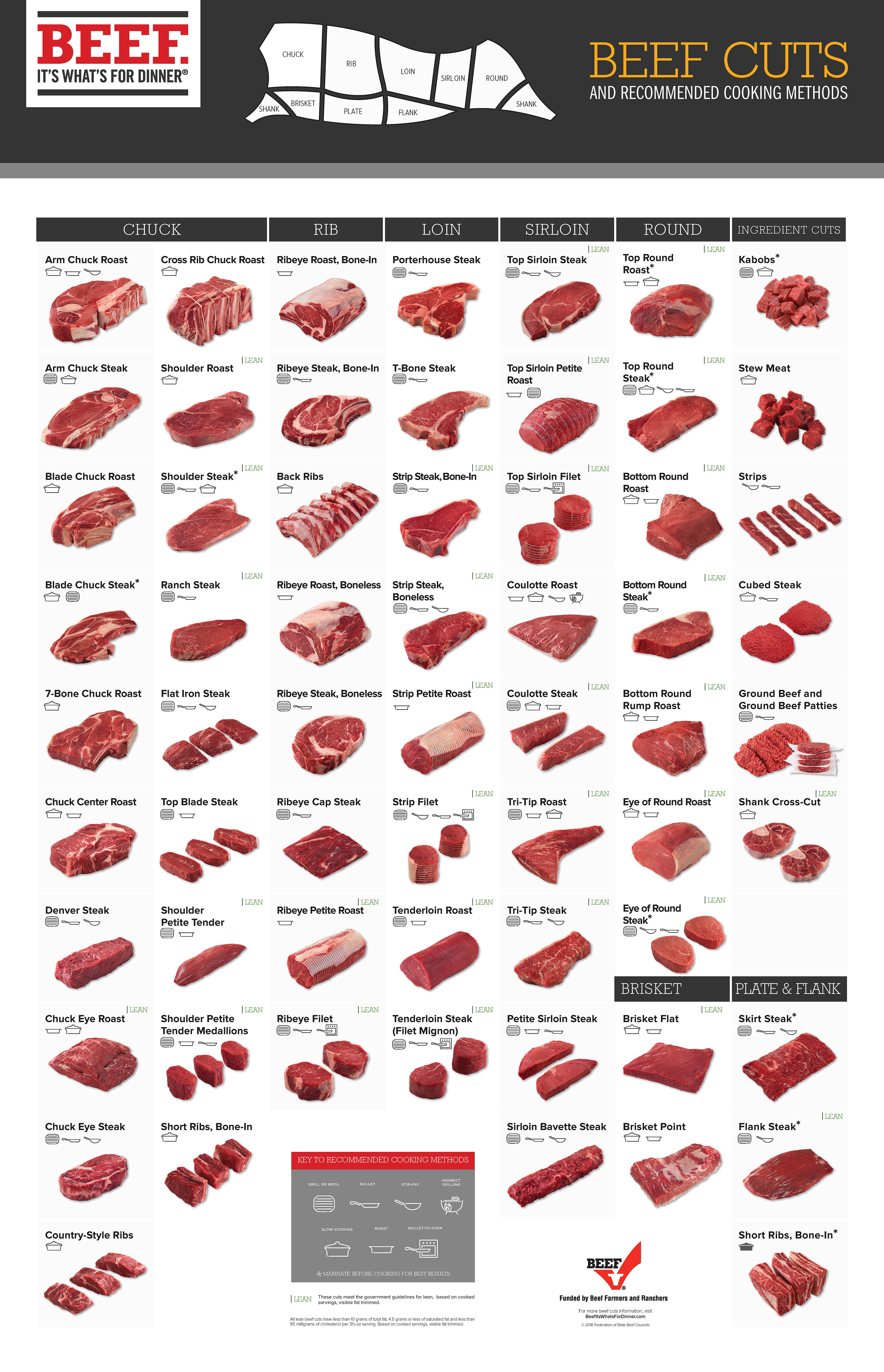 Cuts Of Beef Chart