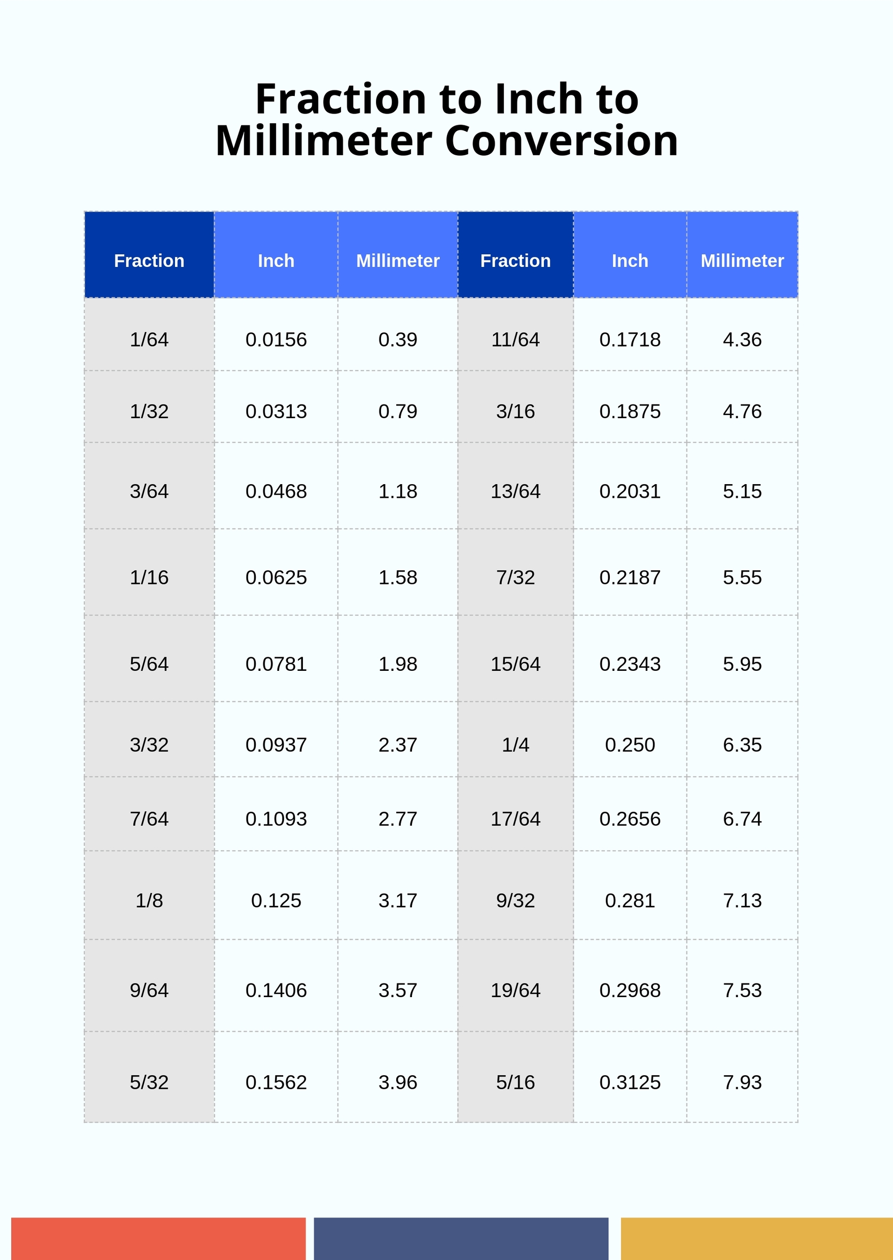 Decimal To Fraction Table