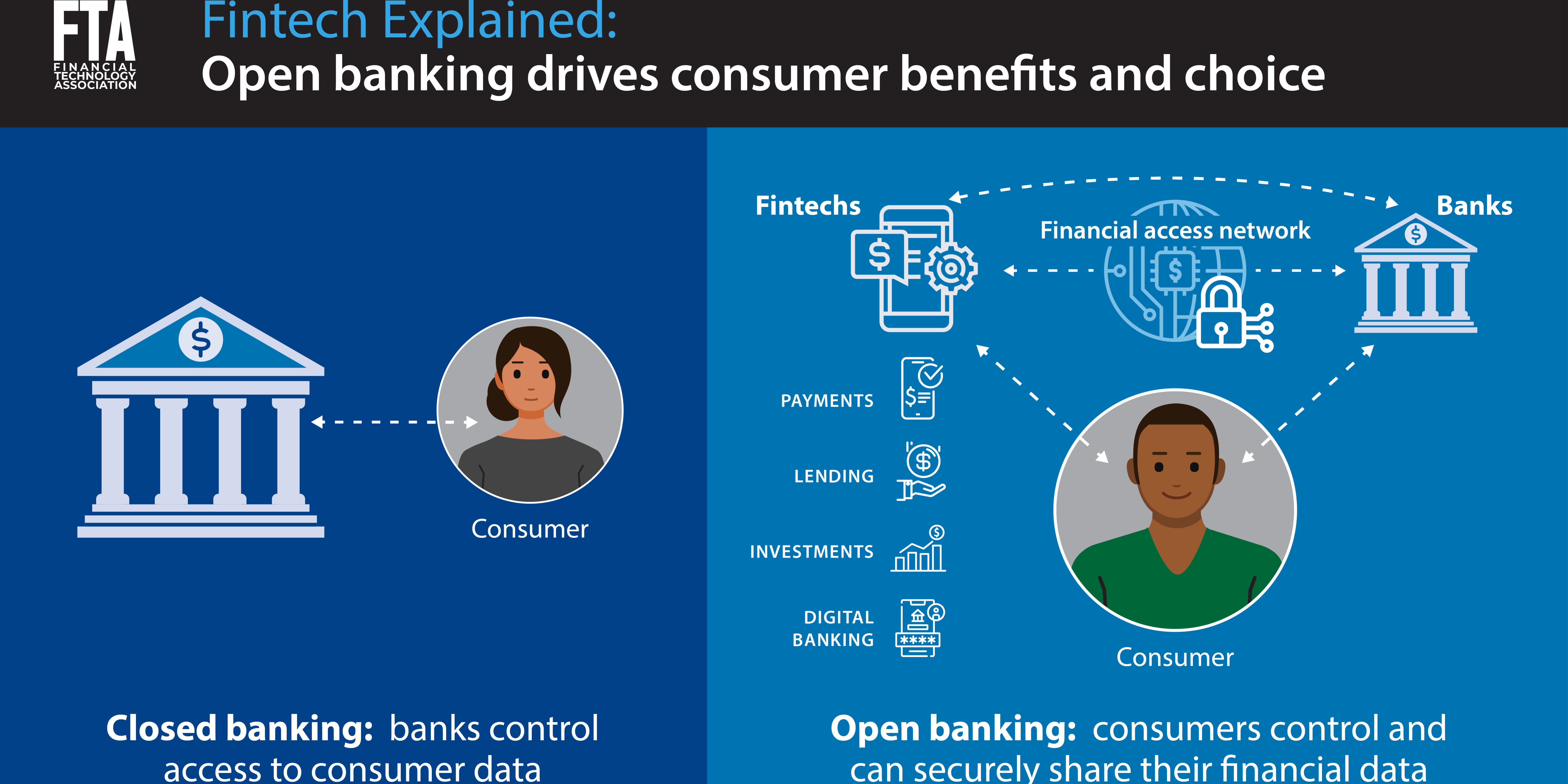 Do Banks Use Fintech Tech Bilion