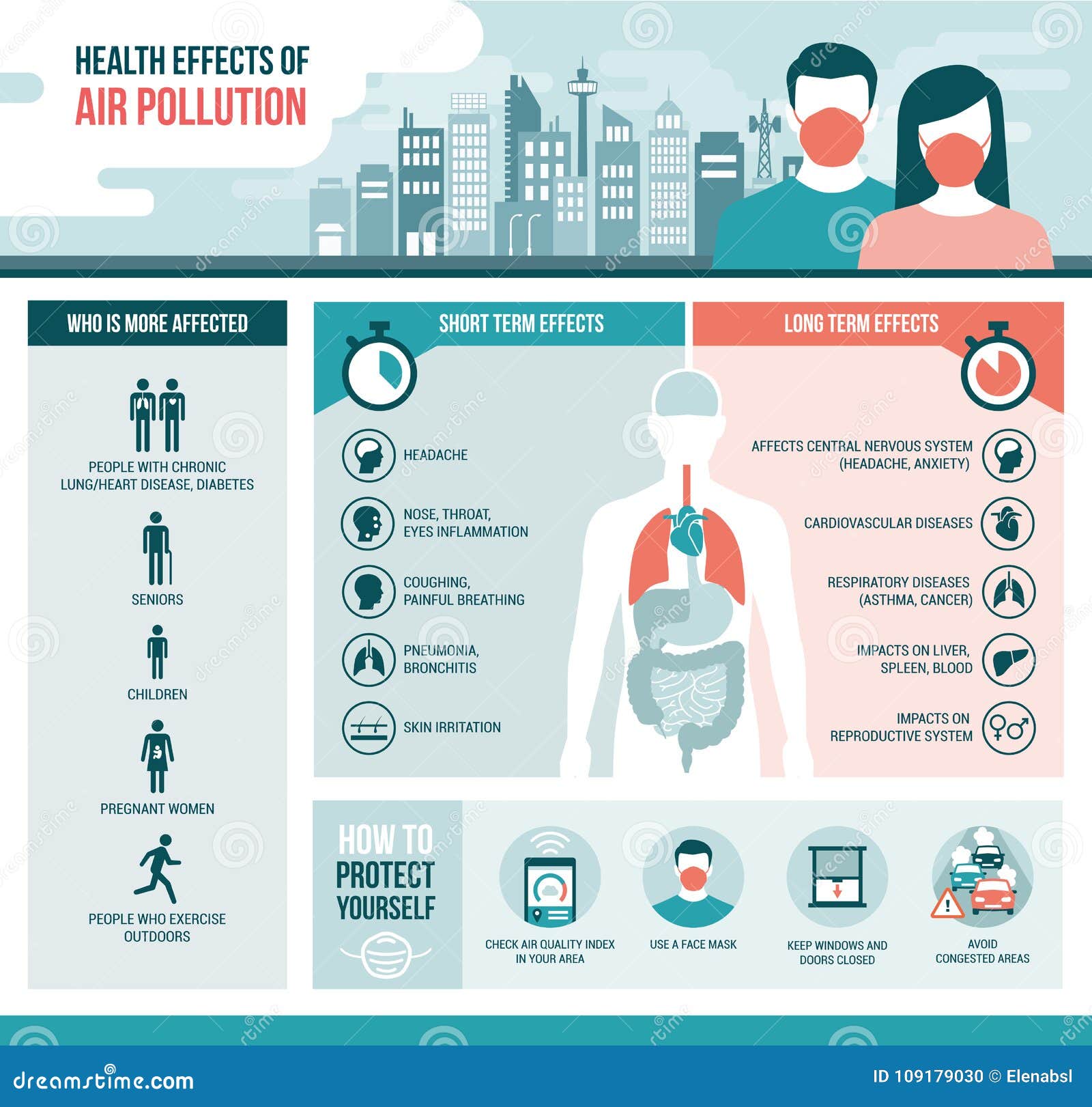 Effects Of Air Pollution On Human Health And Environment