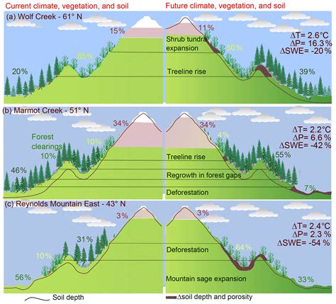 Elevation's Impact: Uncover The Secrets Of Climate Variation