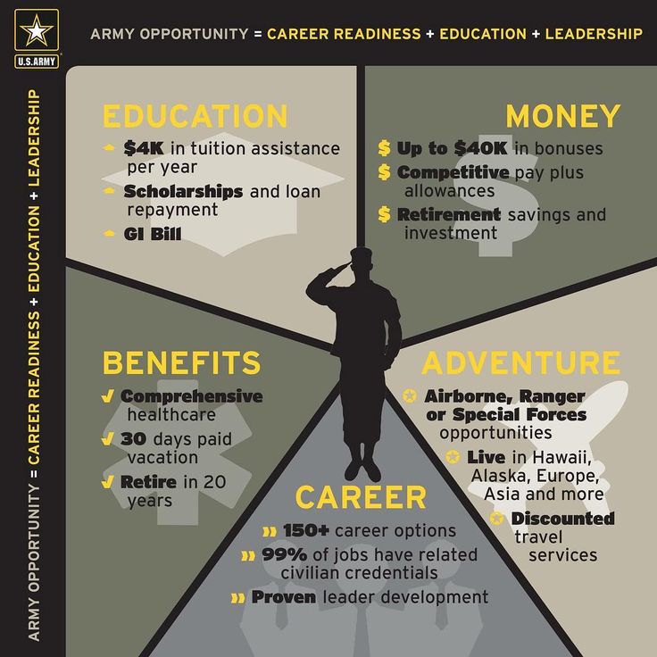 Explore Exciting Career Opportunities And Benefits In The Us Army