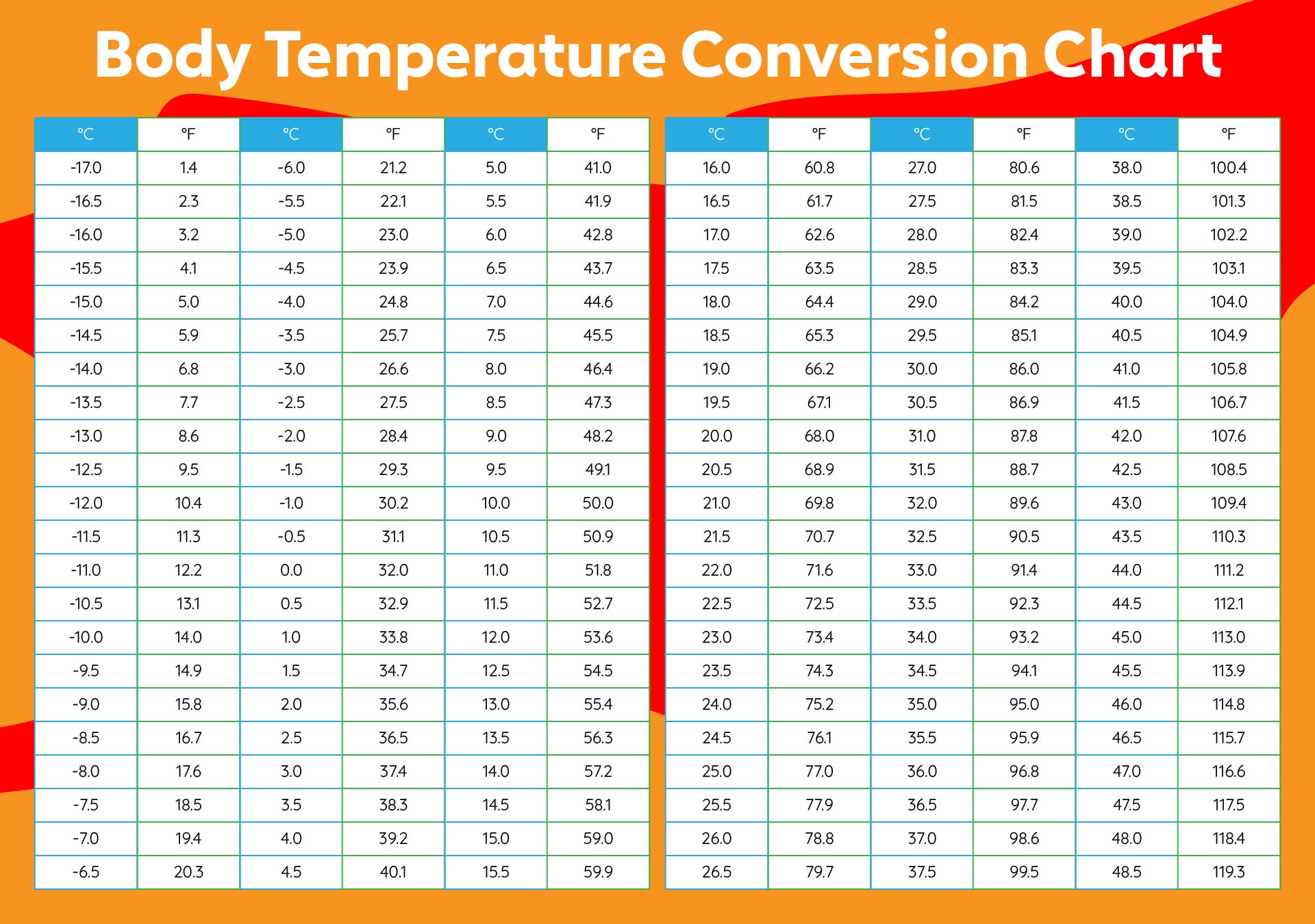 Fahrenheit And Celsius Conversion Chart Download Printable Pdf