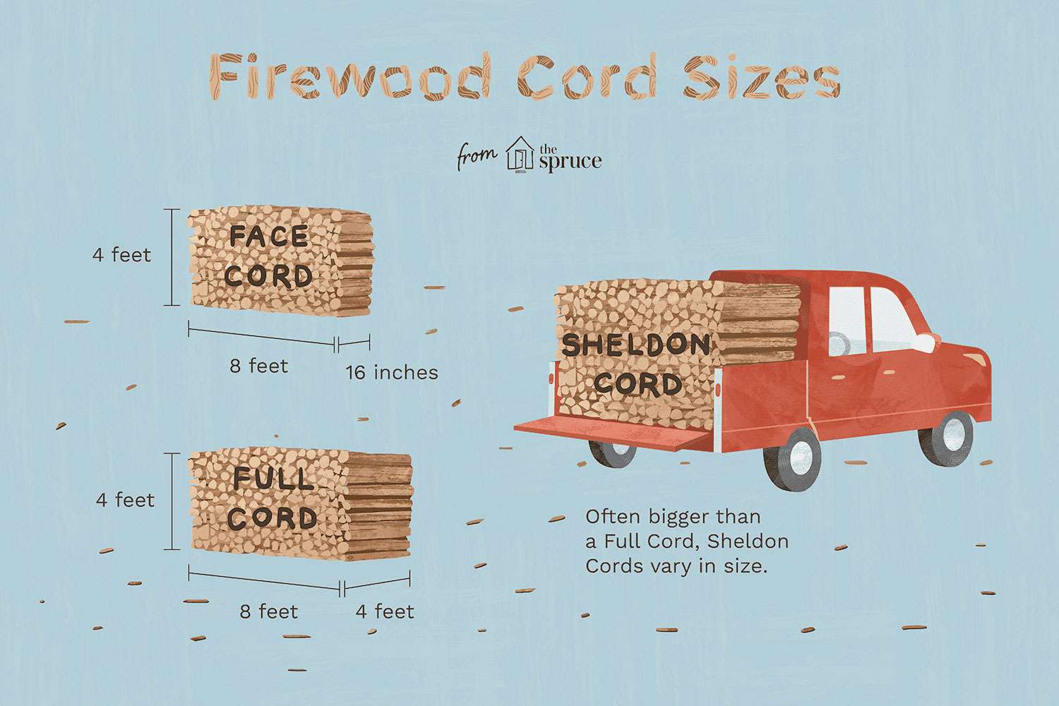 Firewood Cord Dimensions