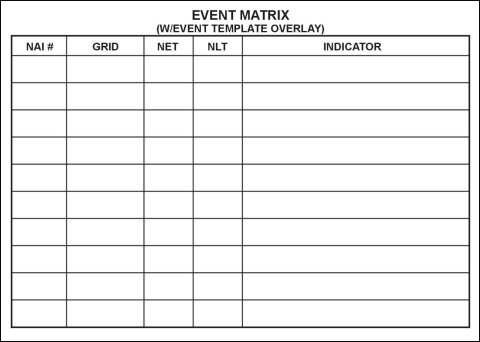 Fm 3 90 2 Appendix I Planning And Operations Charts