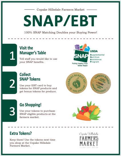 Food Stamps Kansas: A Comprehensive Guide To Accessing Benefits