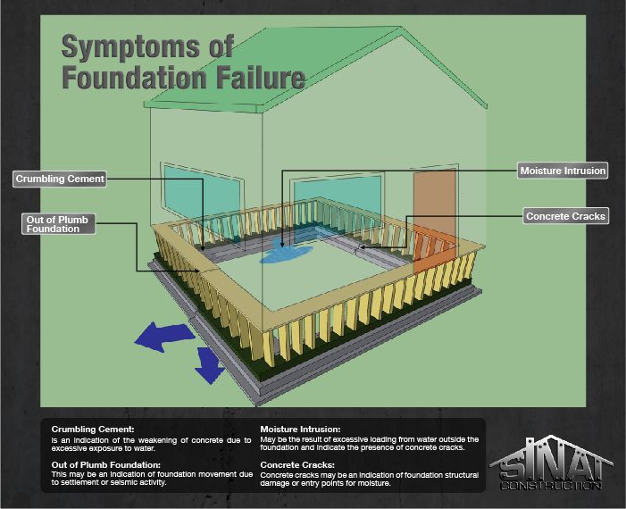 Foundation Repair 101: A Comprehensive Guide To Strengthening Your Home