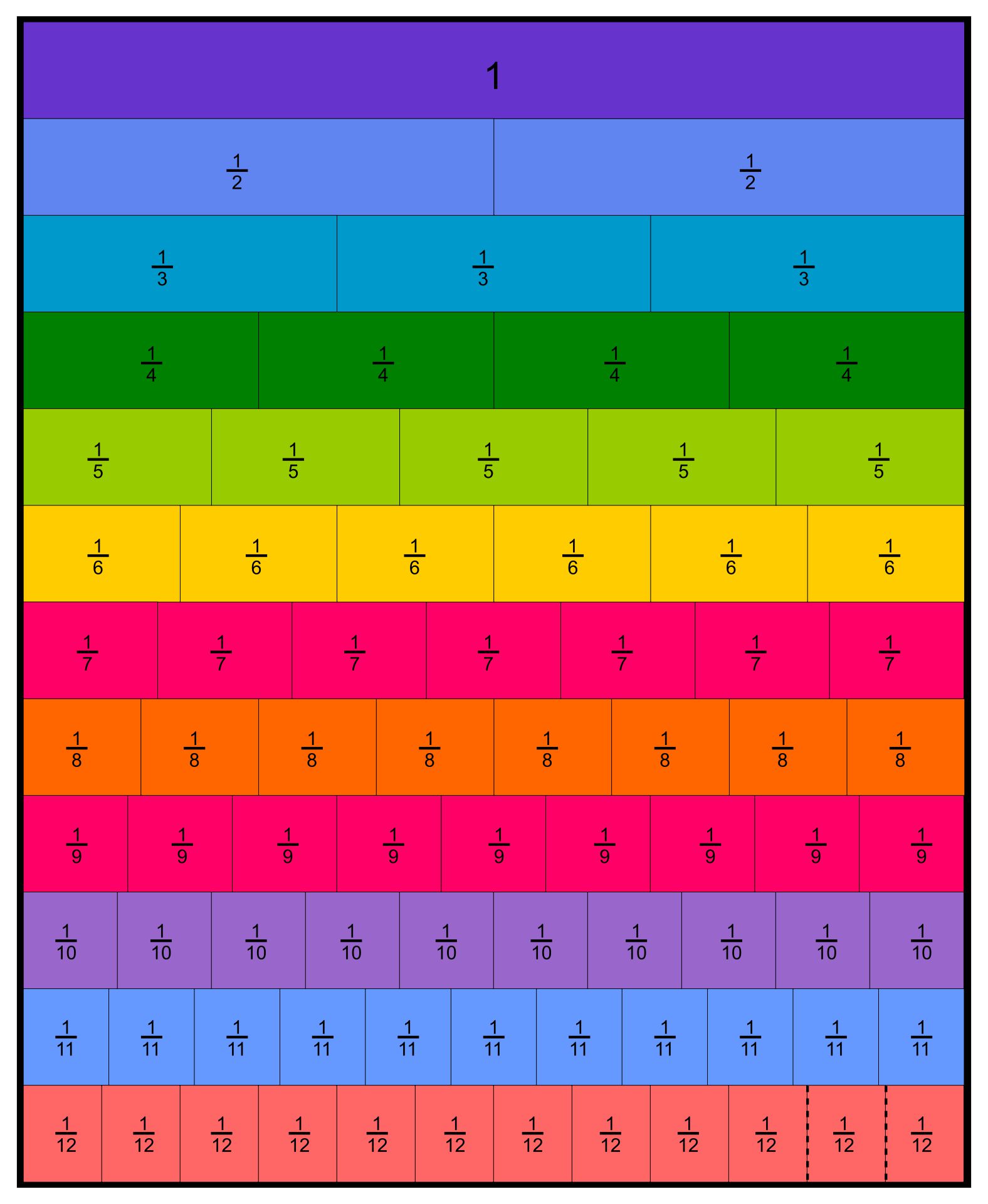 Fraction Chart Up To 100