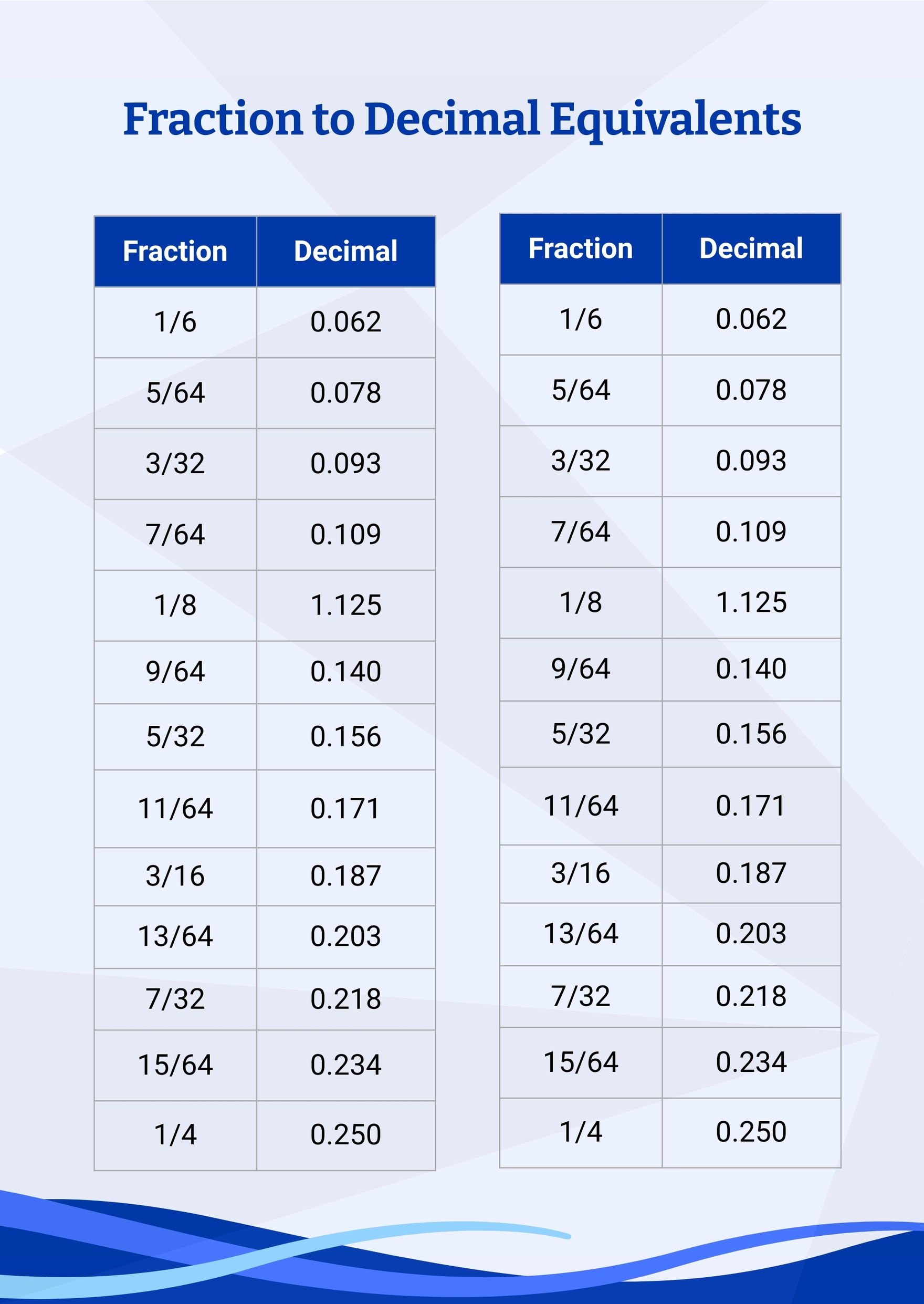 Fraction To Decimal Conversion Chart Fracciones Decimal