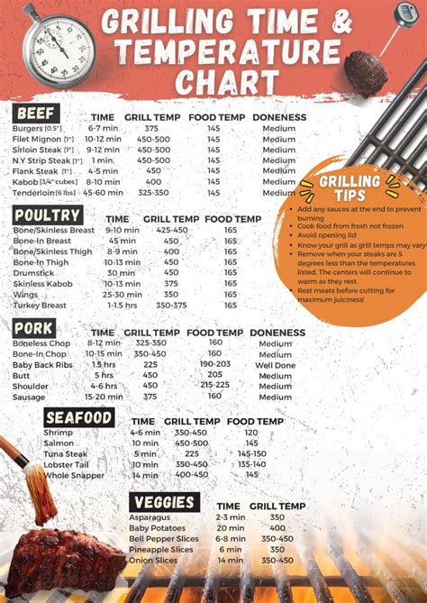 Free Printable Grilling Time And Temperature Chart Your Ultimate Guide