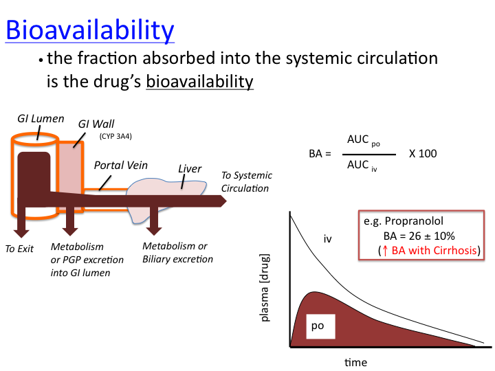 Frontiers Reduction Of Bioavailability And Phytotoxicity Effect Of