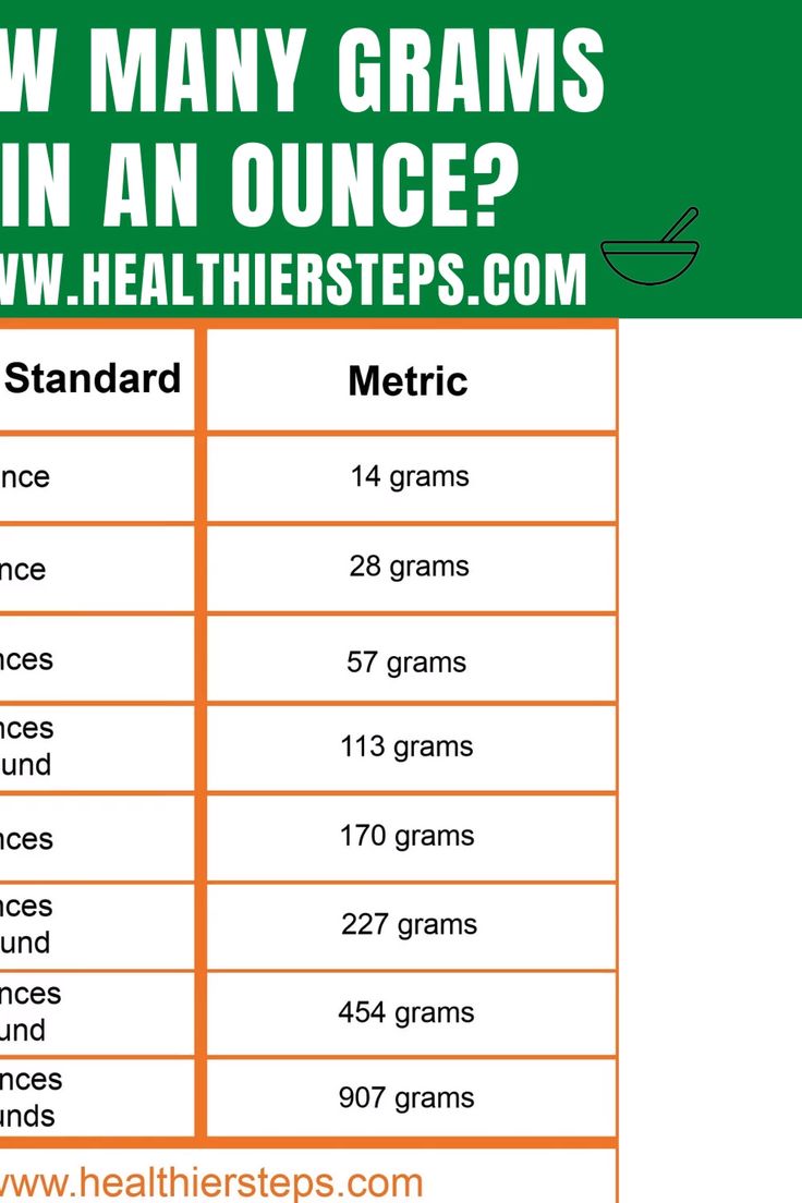 Grams To Ounces Conversion Chart Chart Conversion Measuremen