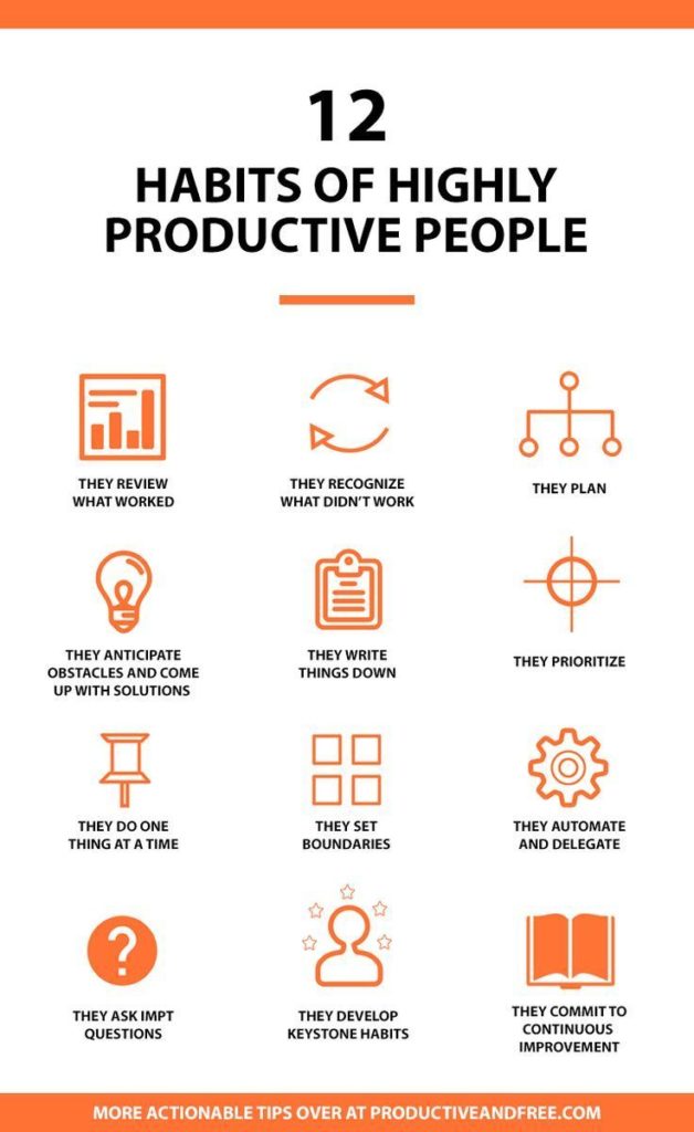 Habits Of Highly Productive People Unlocking Peak Performance