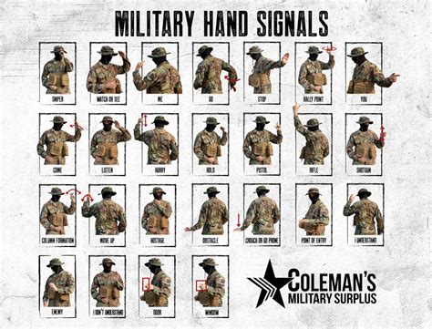 Hand Signals In The Army: A Guide To Effective Communication