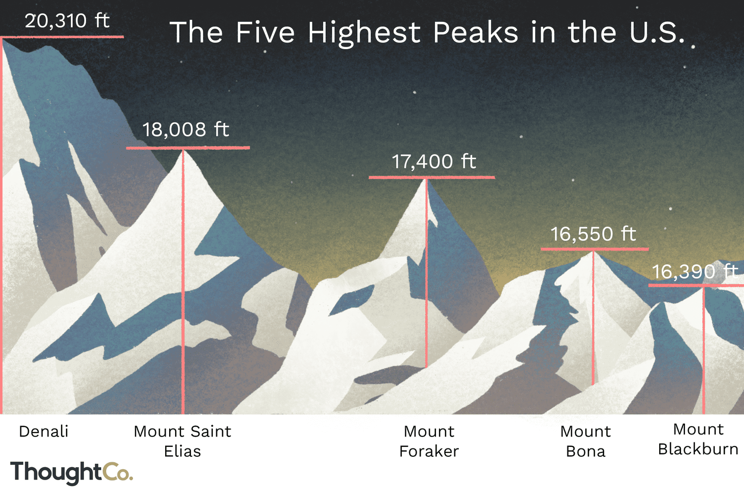 Highest Peaks In Wy