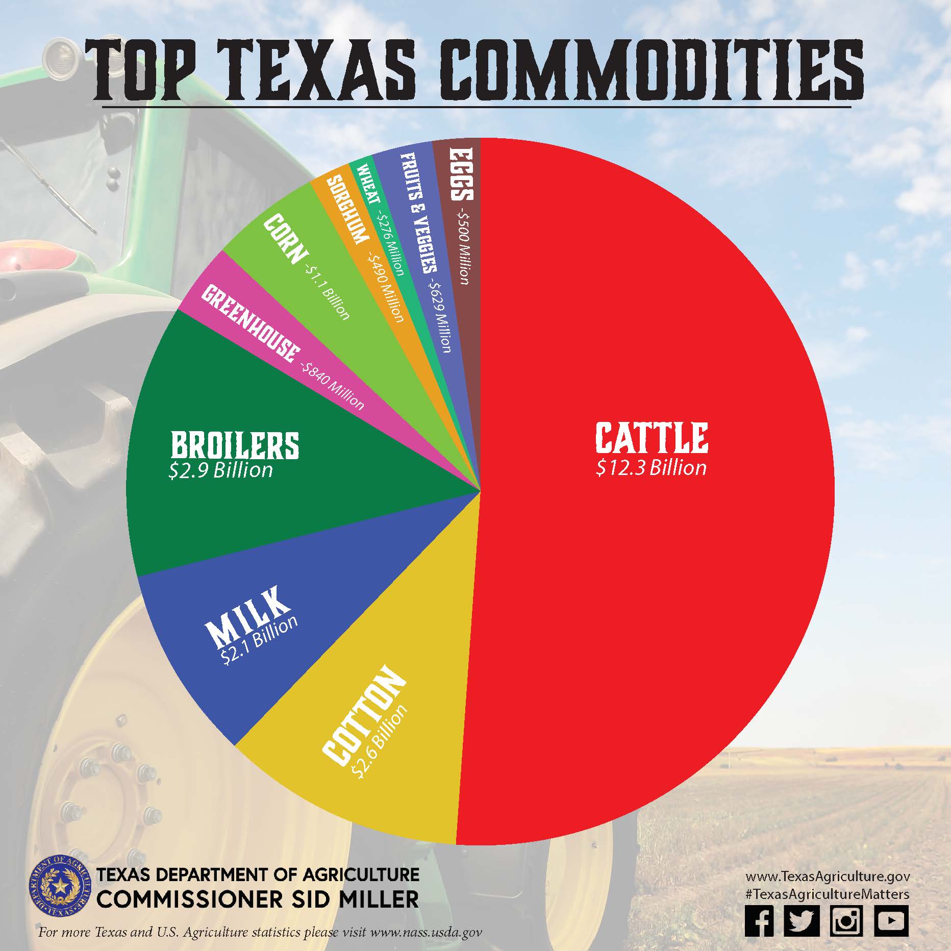 How Many Acres Do You Need Per Cow Factors Recommendations And Case