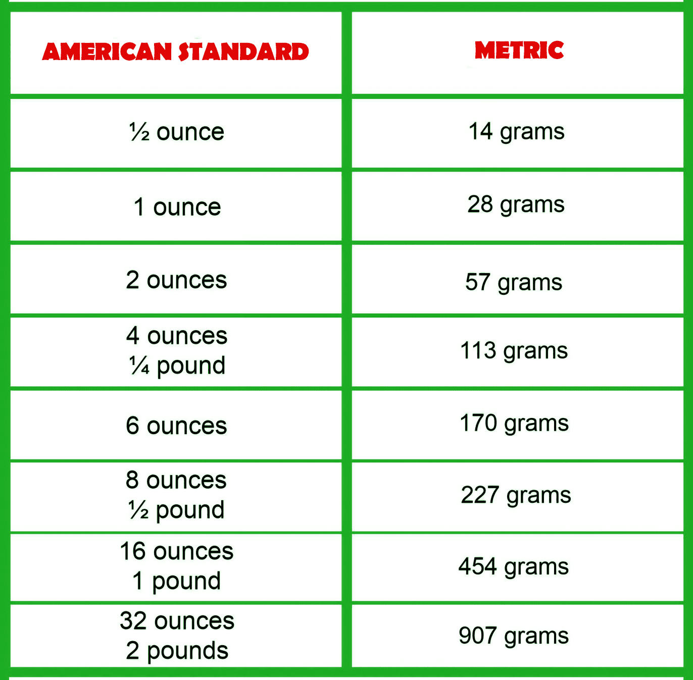 How Many Grams In An Ounce? (Conversion Guide Chart), 54% Off