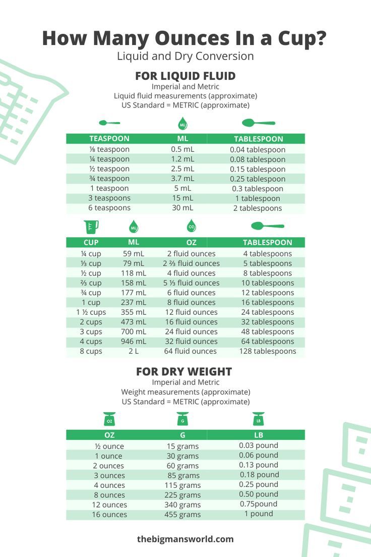 How Many Ounces In A Cup Free Printable Chart Food Lovin Family