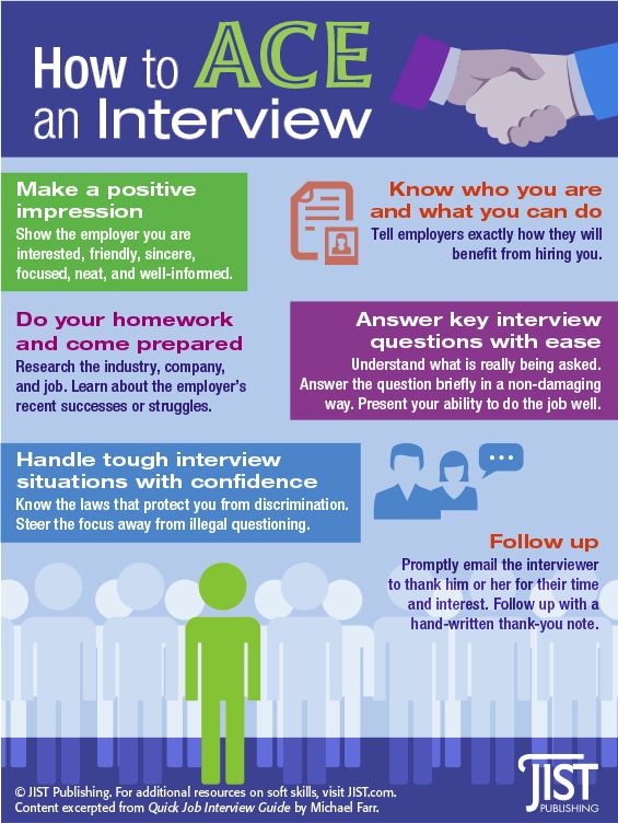 How To Ace An Interview With No Experience Questions And Answers