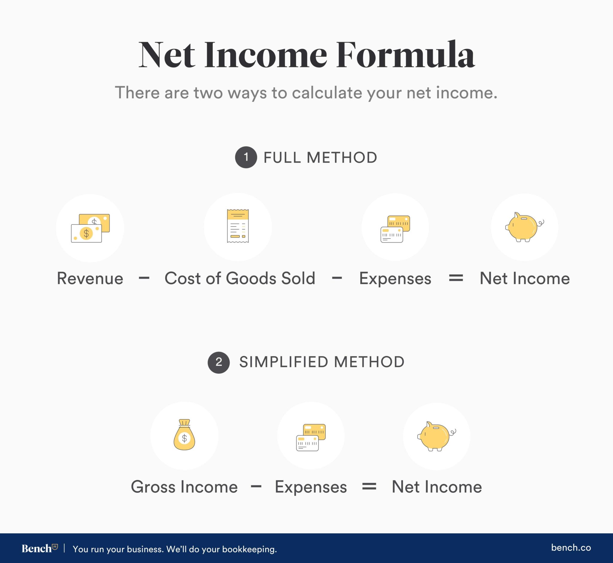 How To Calculate Net Income Formula And Examples Bench Accounting