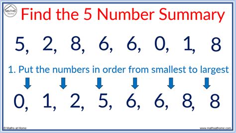 How To Find The Five Number Summary Youtube