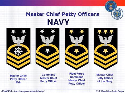 How To Unlock The Rank Chief Petty Officer In The Federal Navy Elite