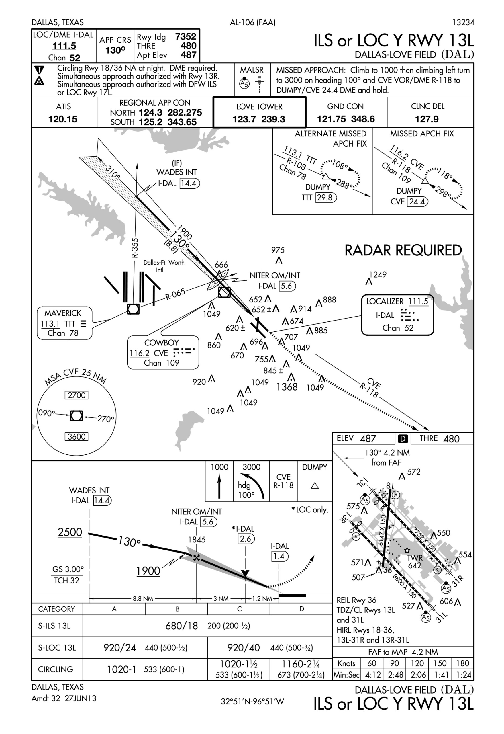 Ifr Instrument Approach Chart Overview Review Faa Ais Pilot