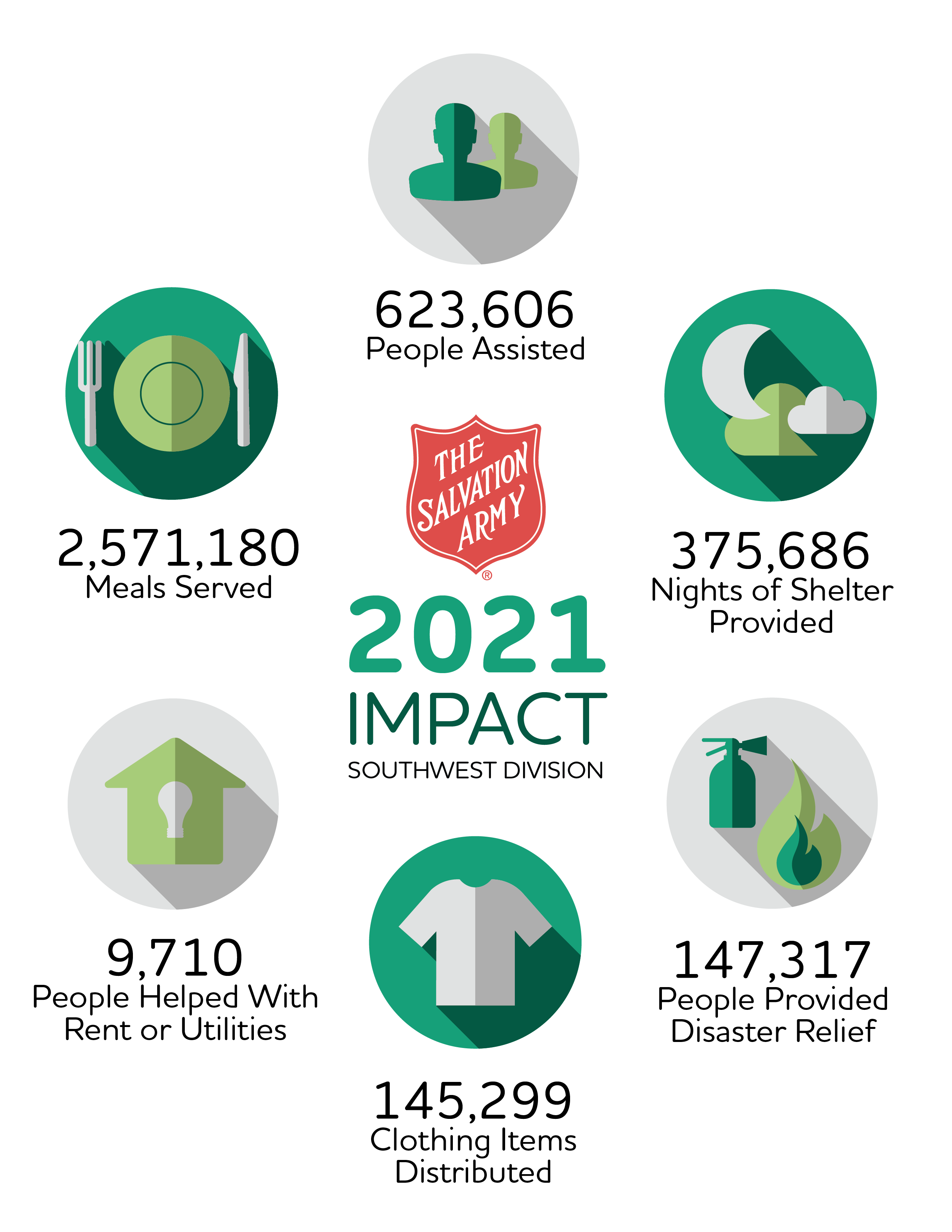 Impact 2022 Southwest Dhq