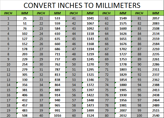 Inches And Feet Converter Artofit