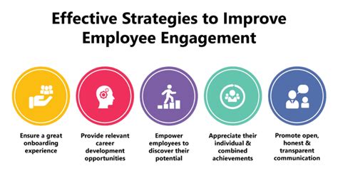 Inclusive Employee Engagement Surveys Boost Workplace Culture