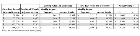 Indiana Child Support: Calculate & Understand Your Obligations