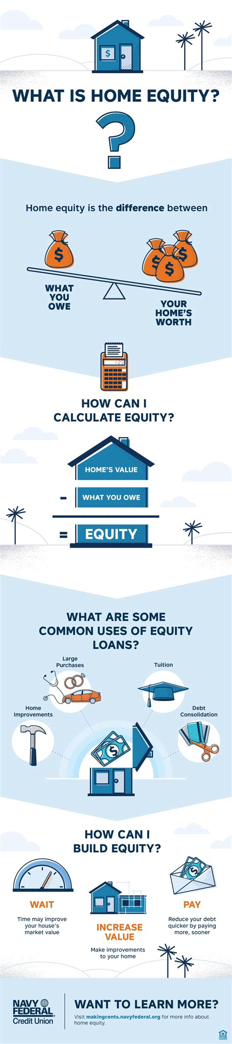 Infographic What Is Home Equity Makingcents Navy Federal Credit Union