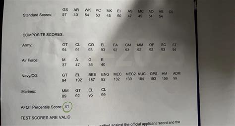 Invalid Asvab Scores What Does That Mean R Airforcerecruits