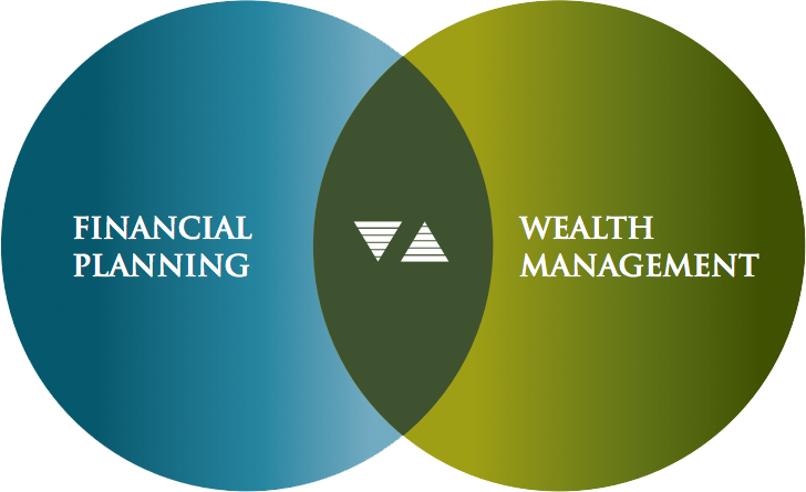 Is Financial Planning Different Than Wealth Management Financial