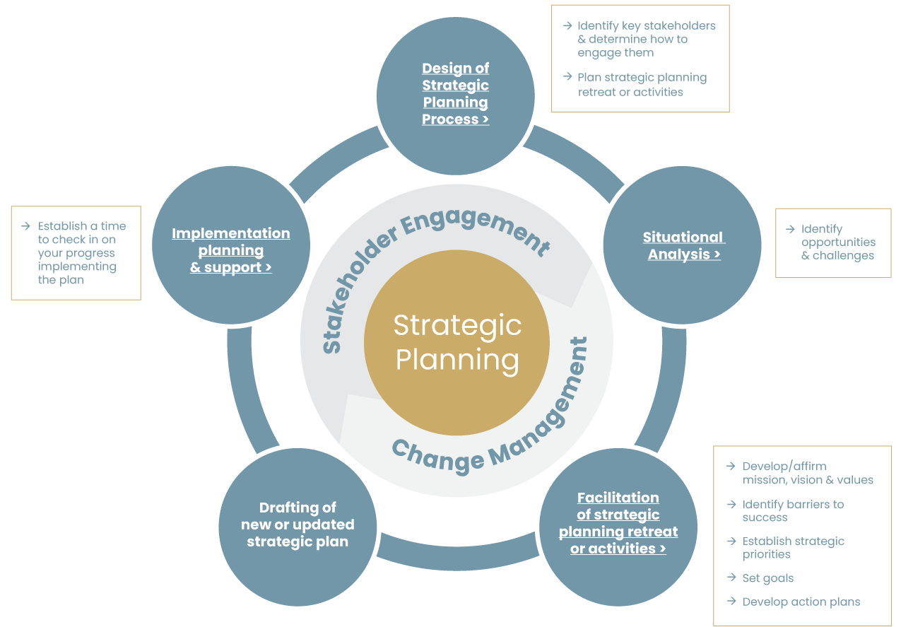 Key Resources Organizational Strategic Planning Libguides At