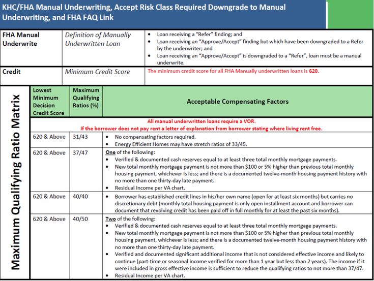 Lending Guidelines For Manual Underwriting