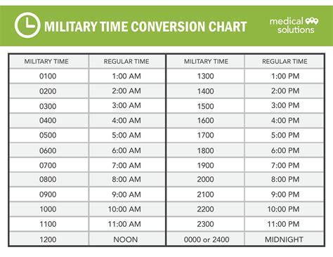 Make Your Day 7 Tips For Mastering Military Time Today Vexl Trezor