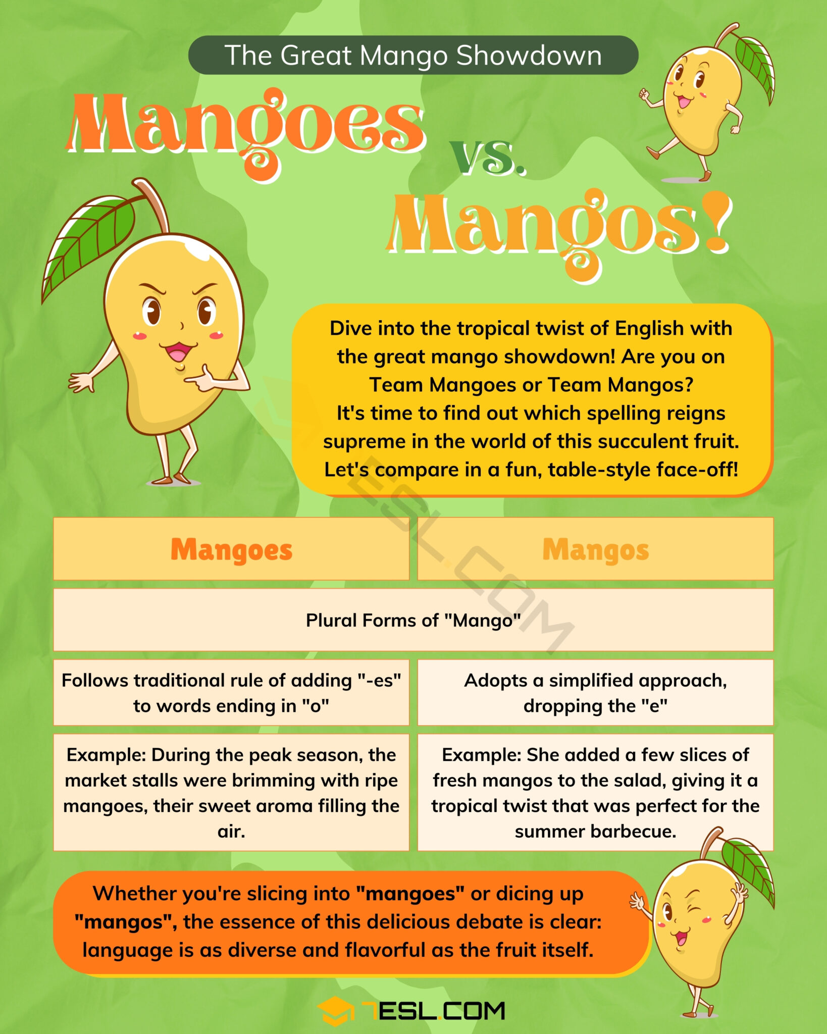 Mangos Or Mangoes