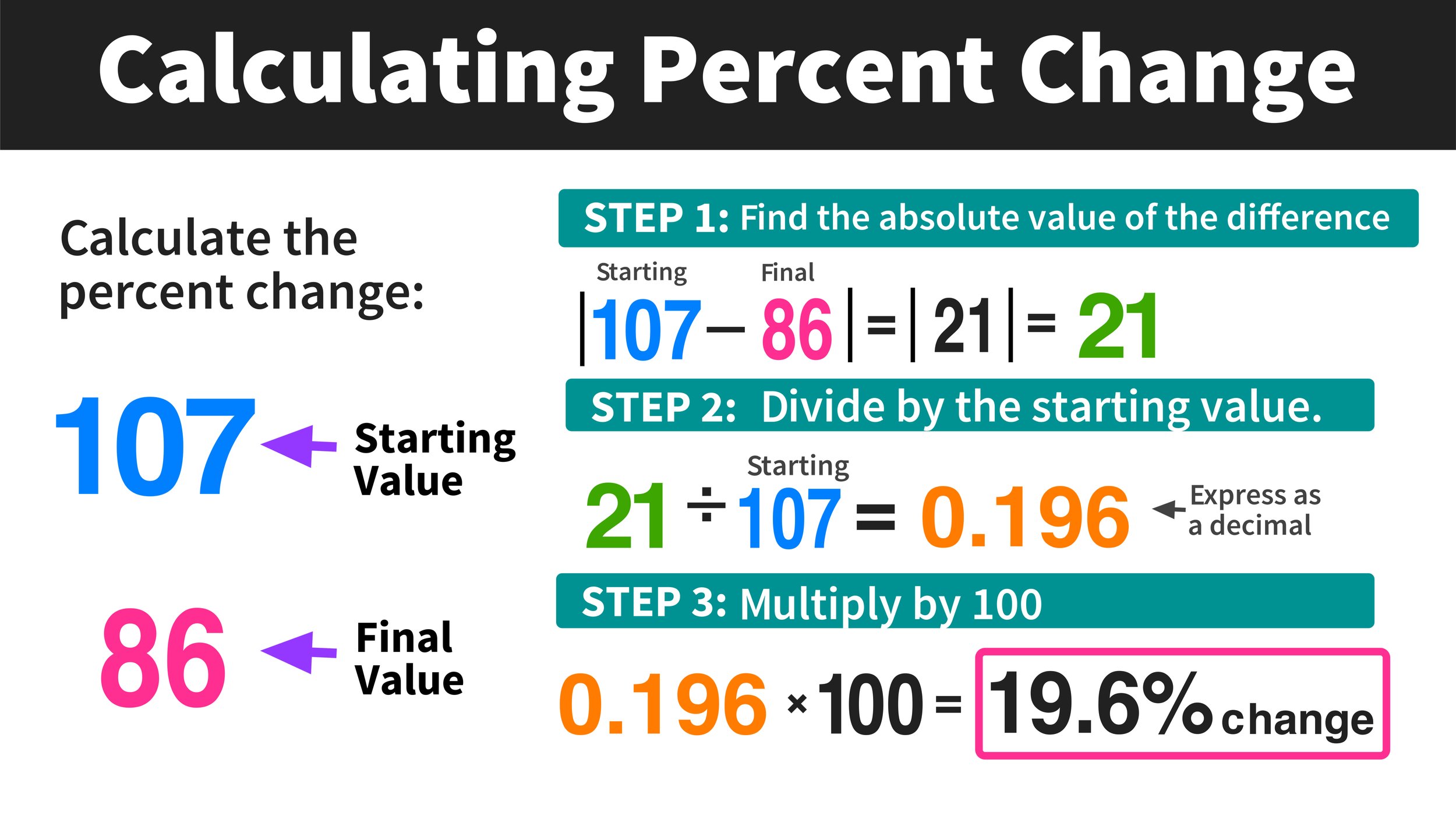 Master Excel's Percent Change: A Comprehensive Guide To Calculating With Confidence.