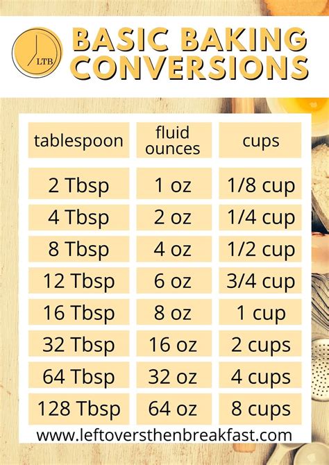 Mastering Measurements: Convert Tablespoons To Ounces With Ease